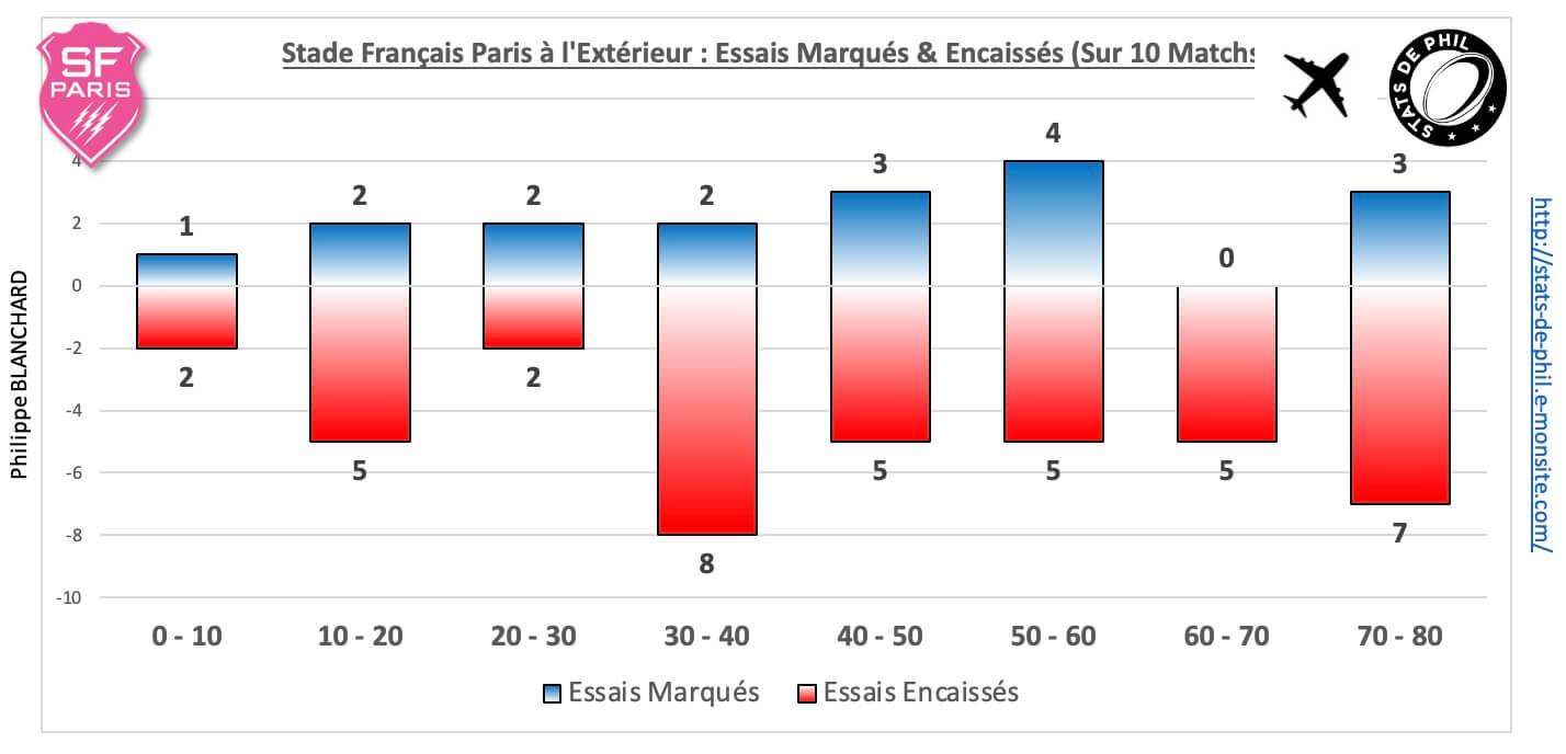 R92sfp 5 6 sfp ext essais marque s encaisse s 1