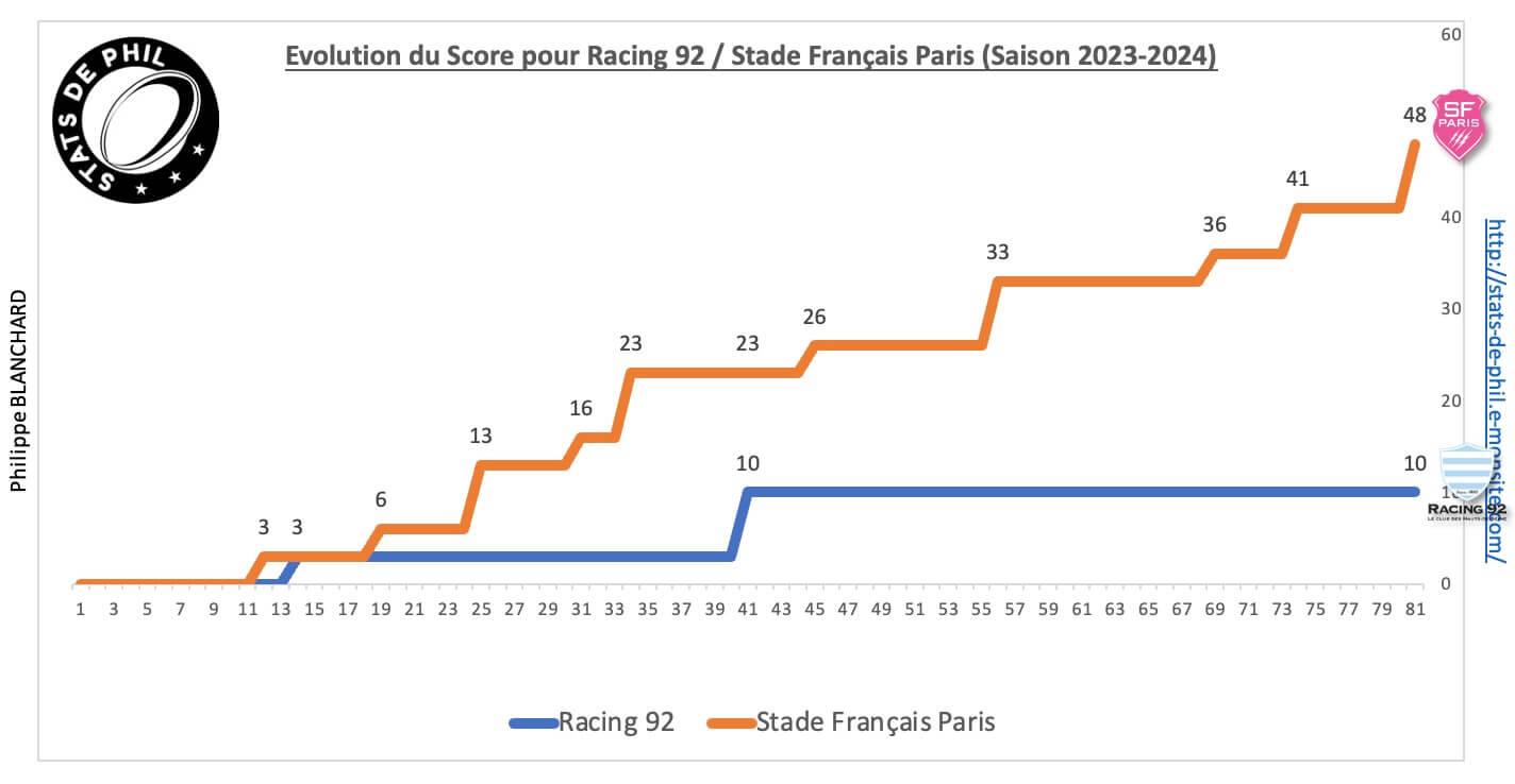 R92sfp 8 2 evolution score