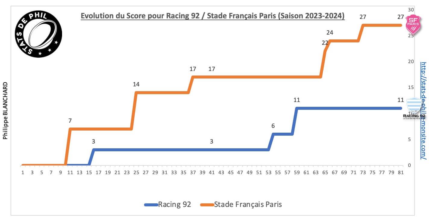 R92sfp 8 4 evolution score