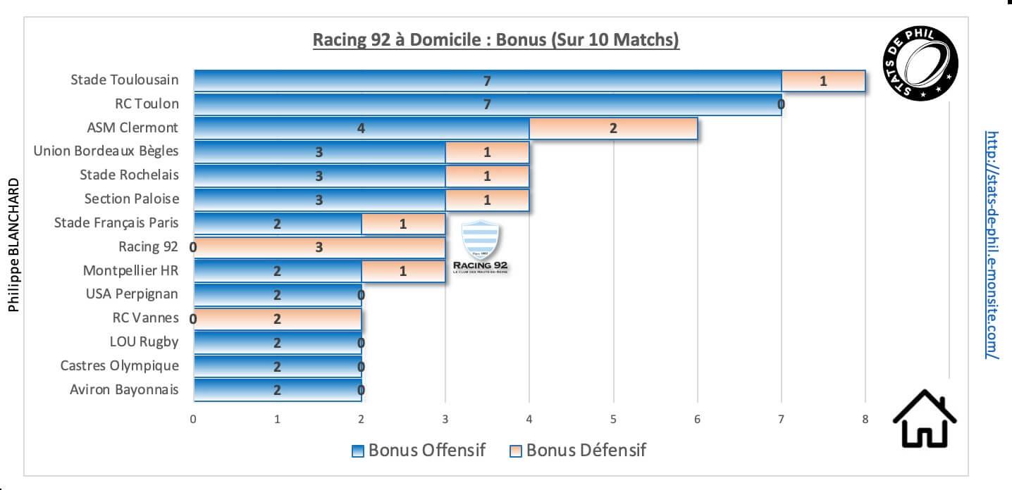 R92sfp 9 1 r92 a domicile bonus