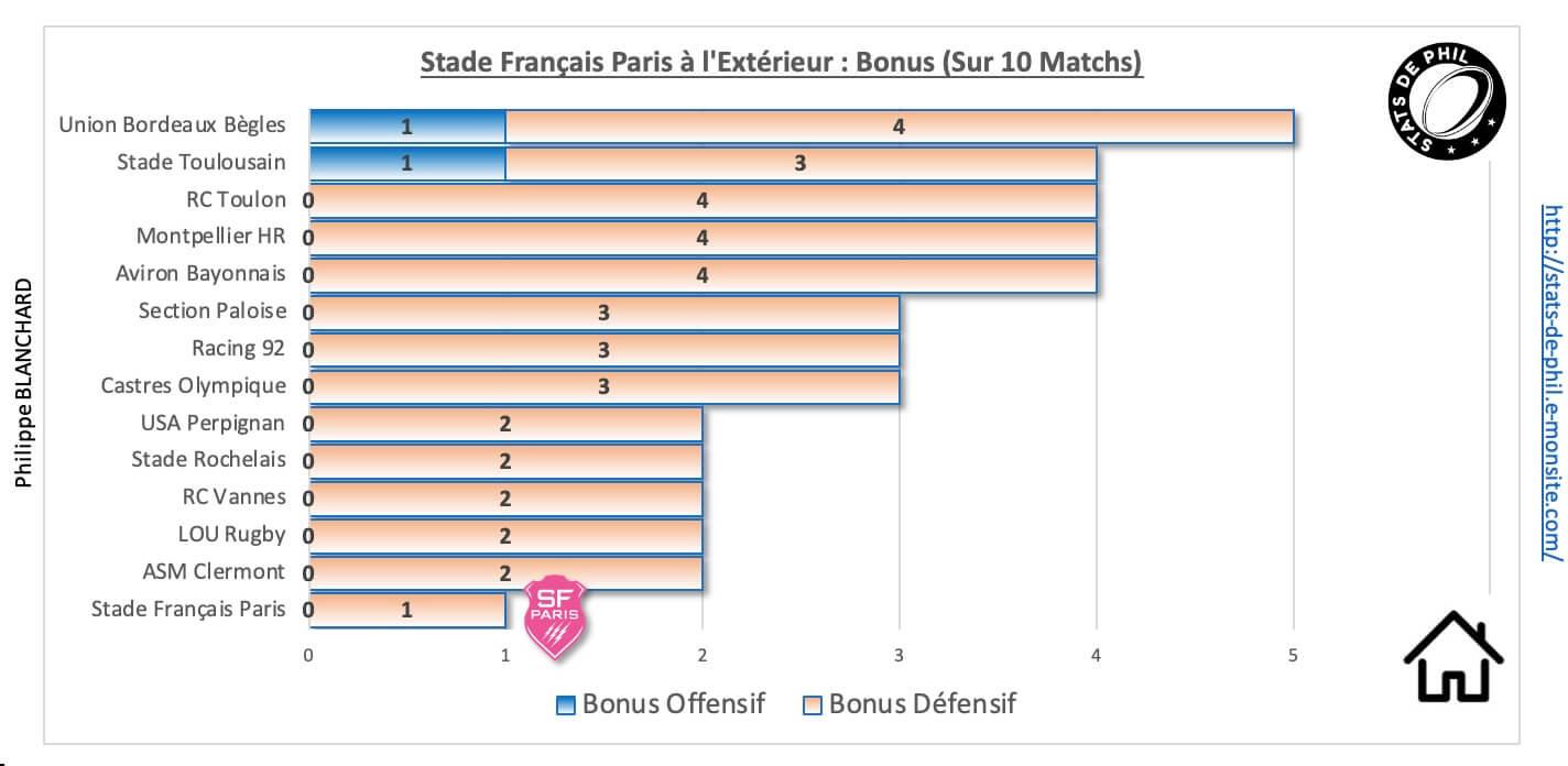 R92sfp 9 2 sfp a l exte rieur bonus