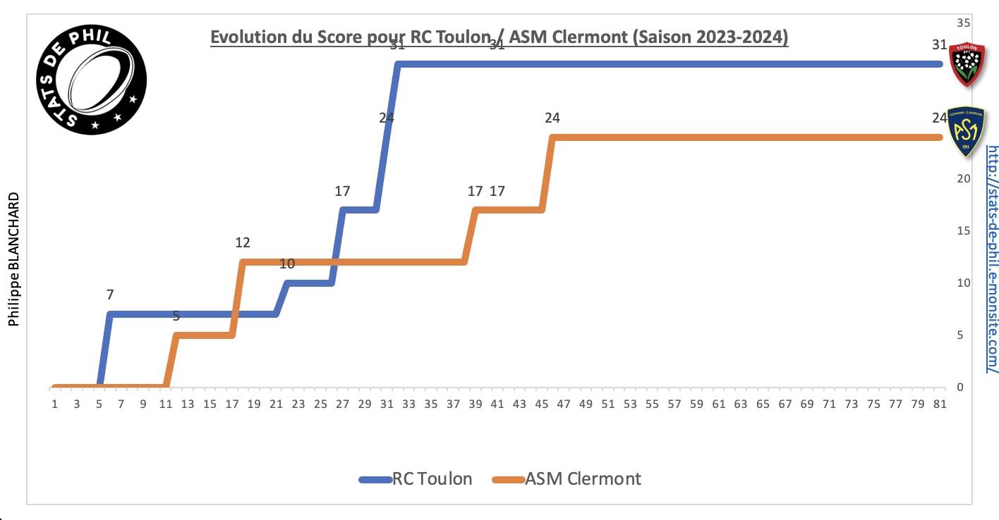 Rctasm 3