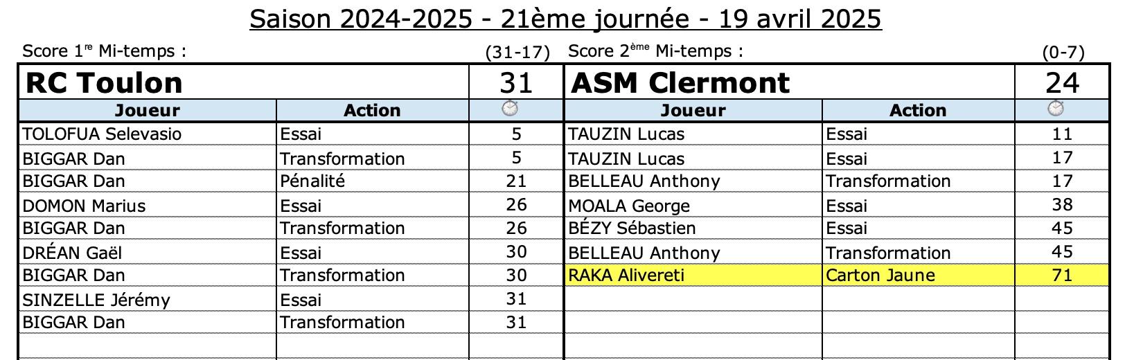 Rctasm 4