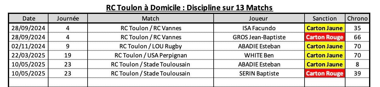 Rctco 10 2 rct a domicile discipline