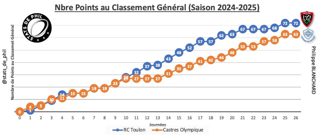 Rctco 2 1 parcours