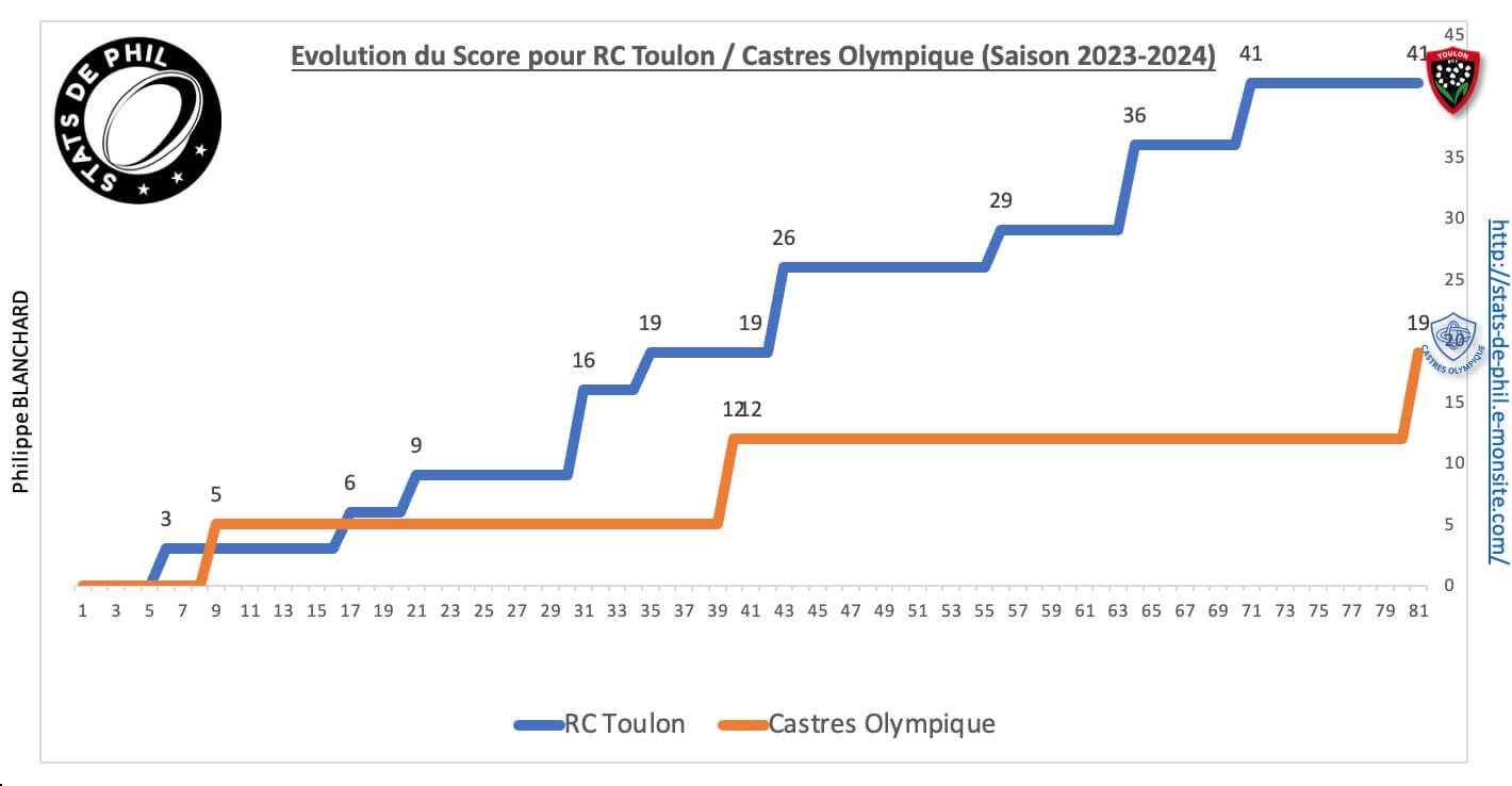 Rctco 8 6 evolution score