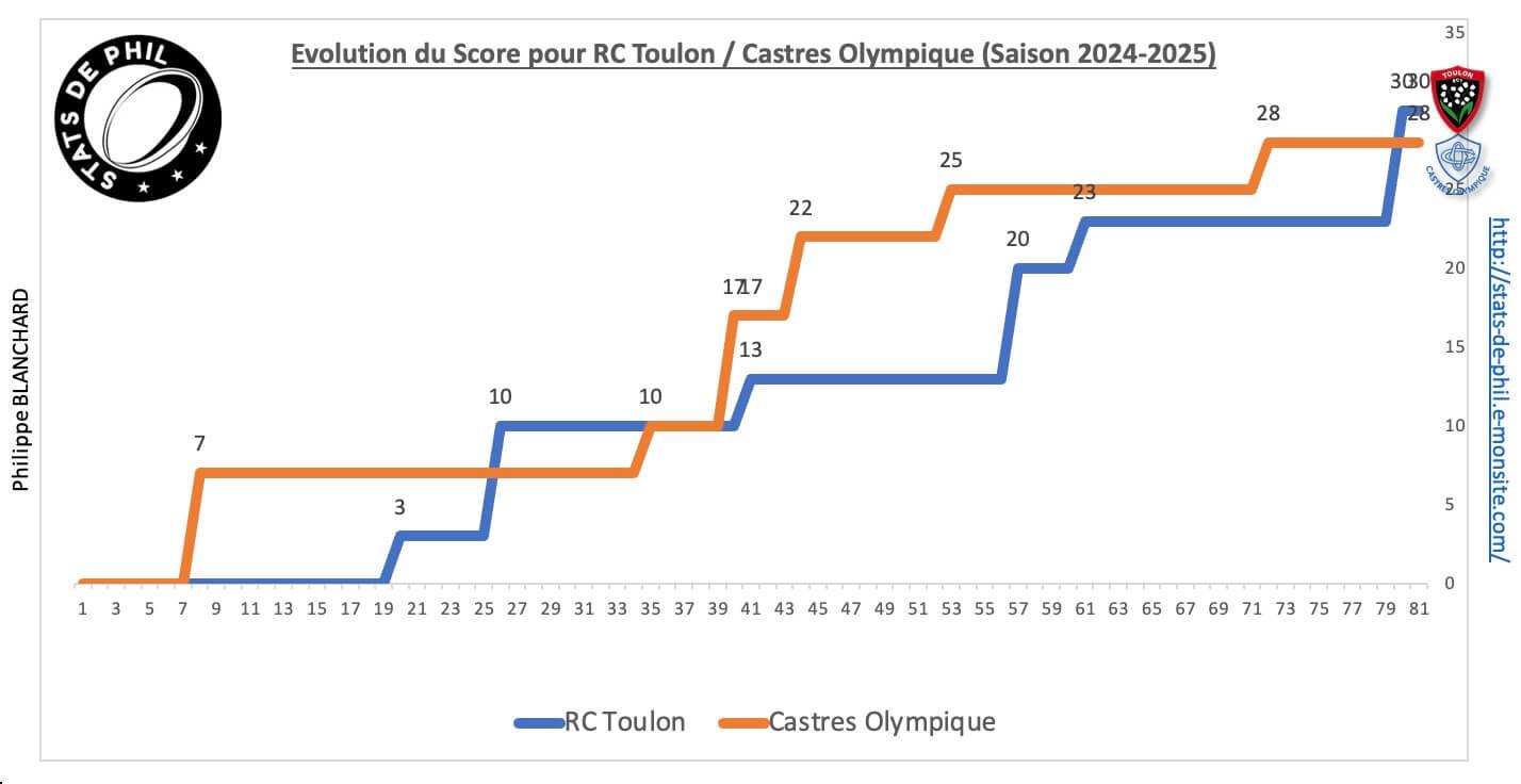 Rctco 8 8 evolution score