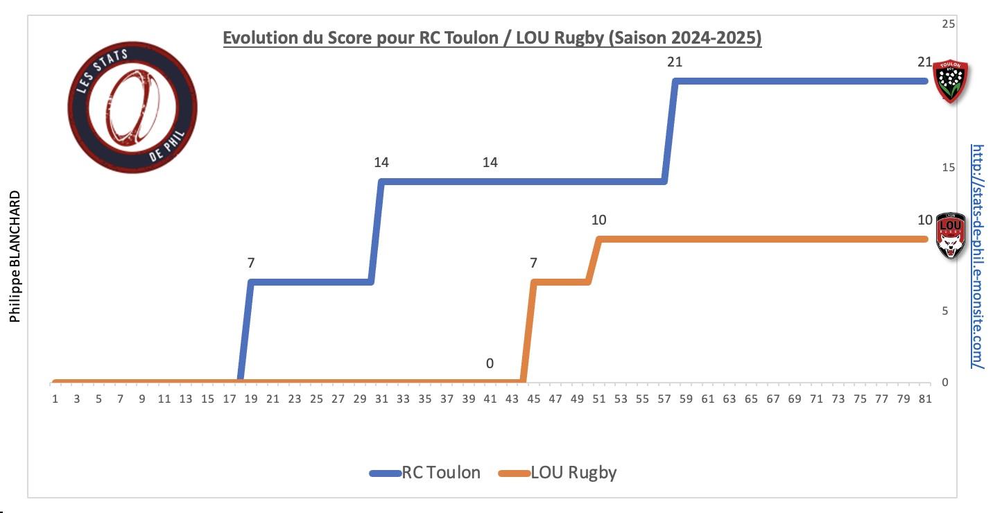 Rctlou 5