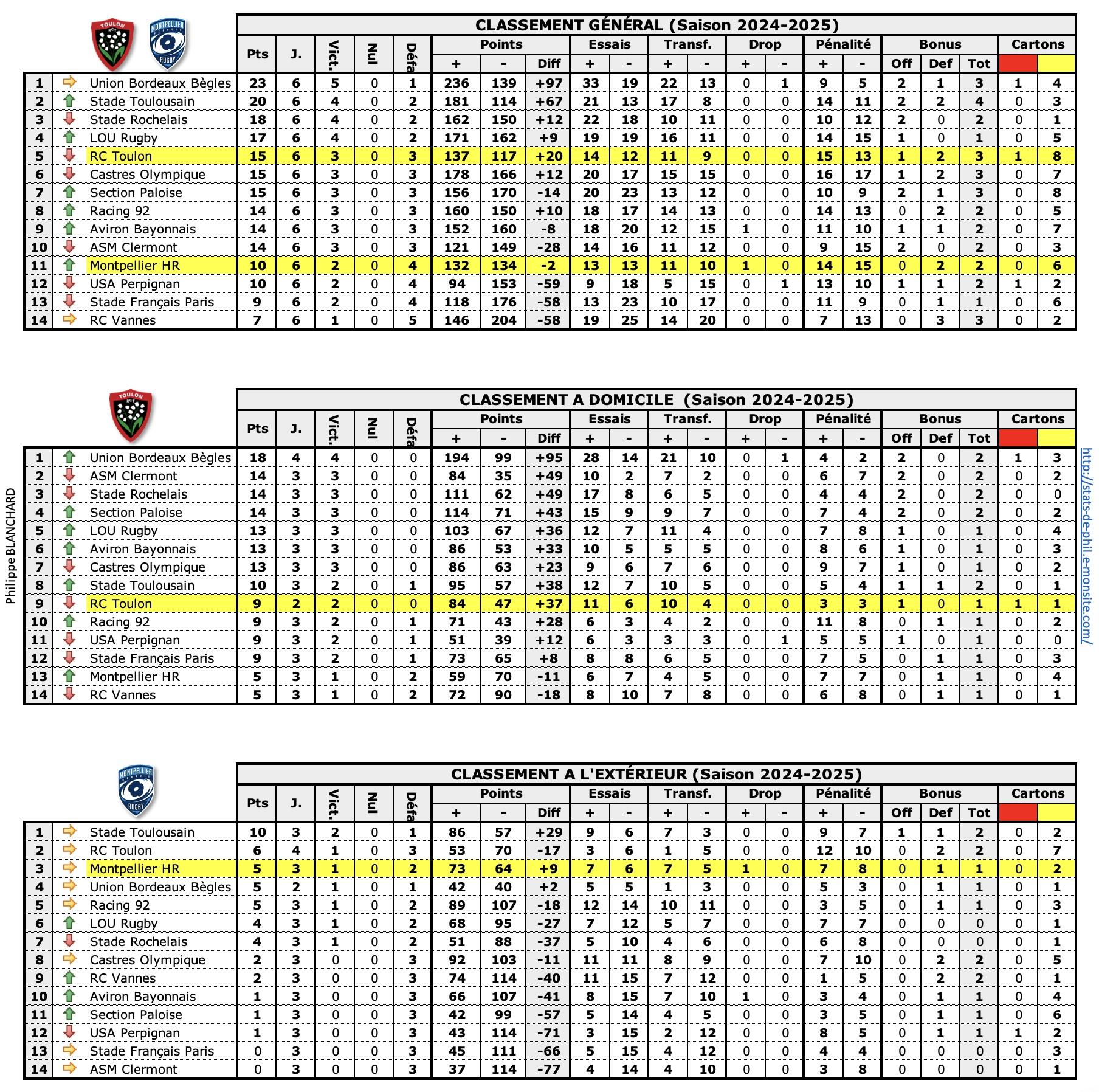 Rctmhr 1 classements 1