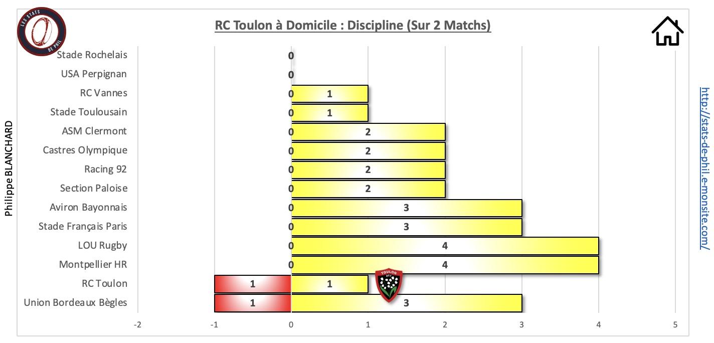 Rctmhr 10 1 rct a domicile discipline 1