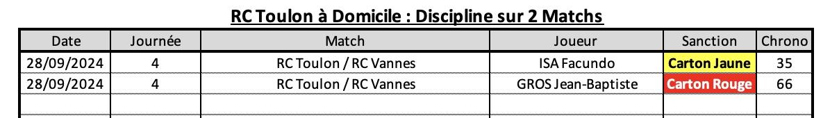 Rctmhr 10 2 rct a domicile discipline 1