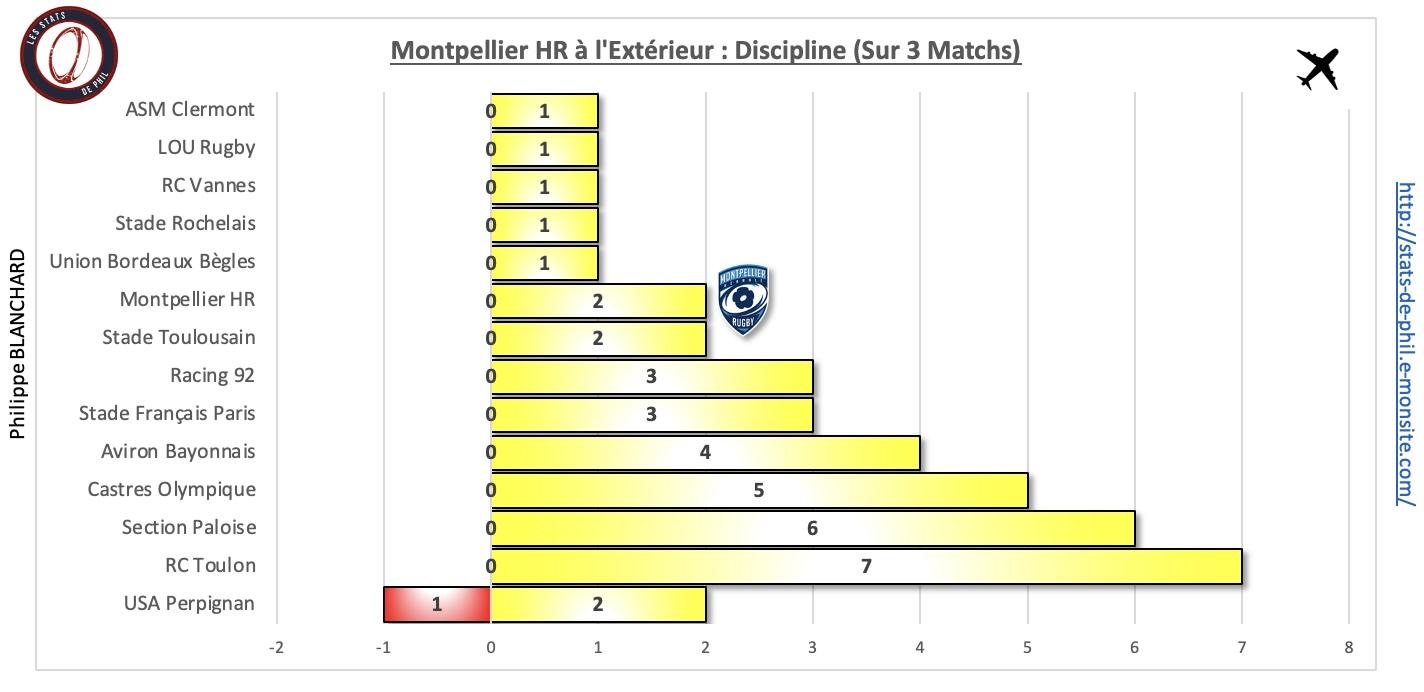 Rctmhr 10 3 mhr a l exte rieur discipline 1