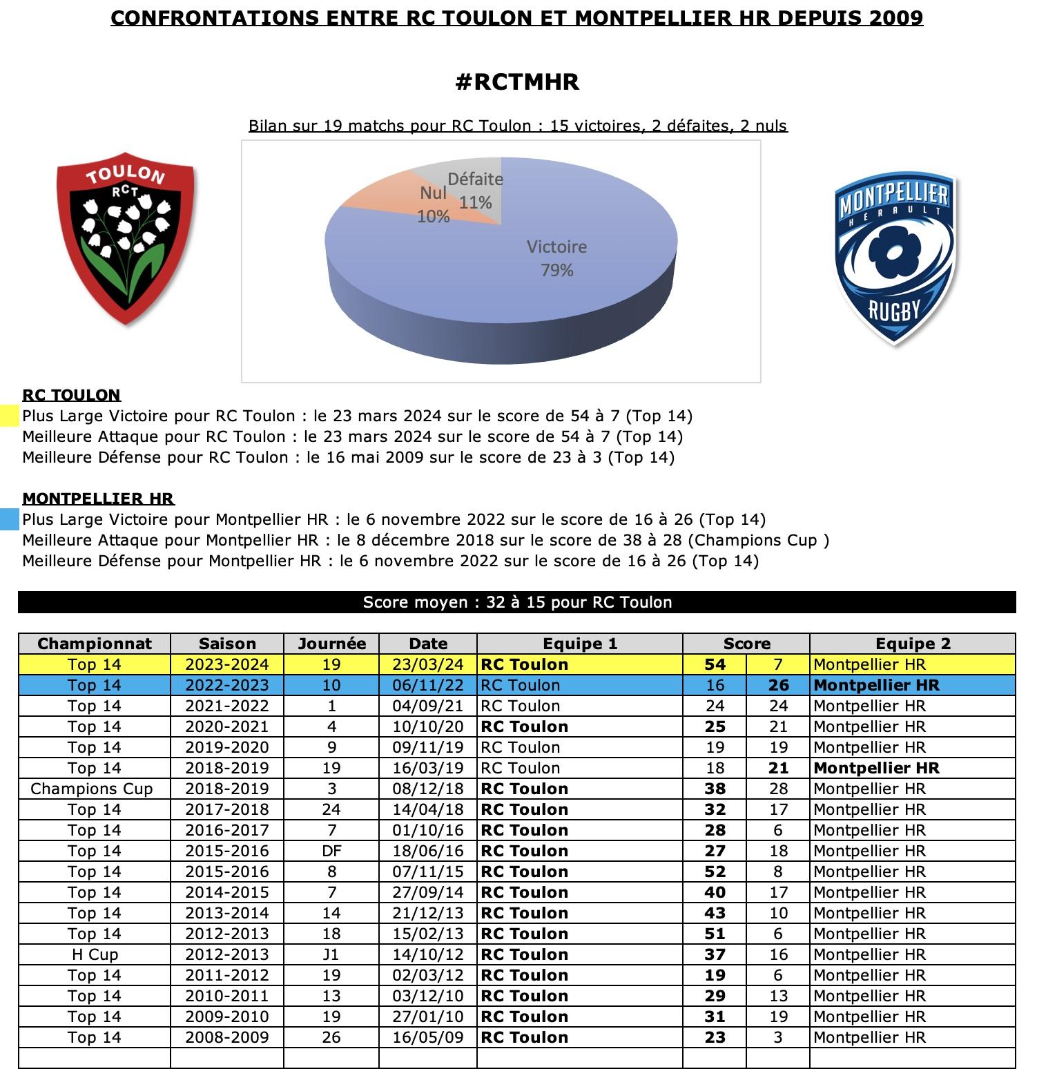 Rctmhr 12 historique 1