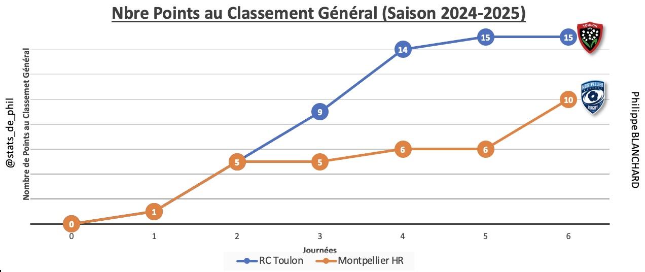 Rctmhr 2 1 parcours