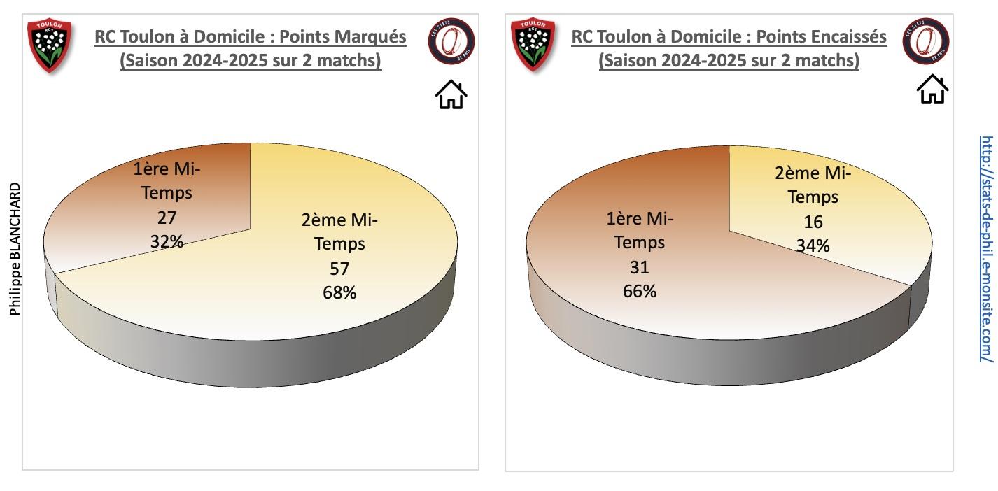 Rctmhr 3 2 rct a domicile points marque s et encaisse s 1