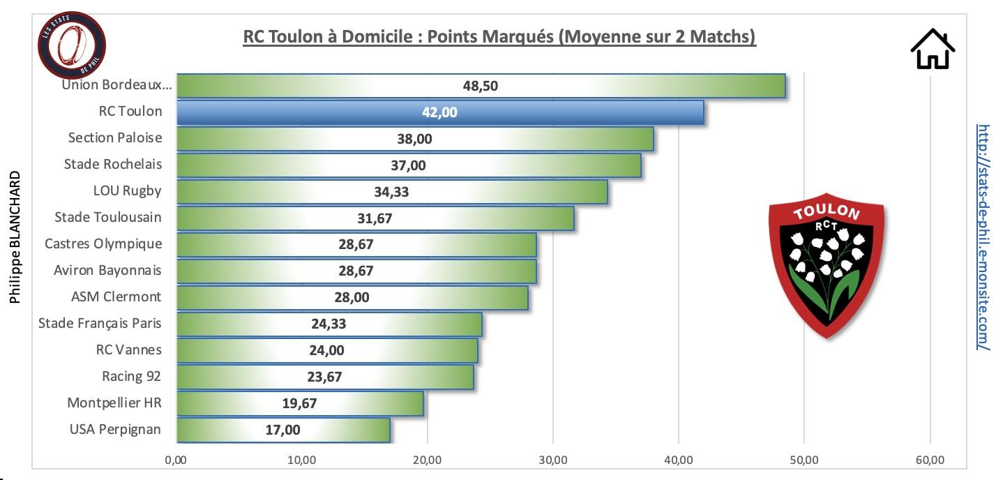 Rctmhr 3 3 rct a domicile points marque s 1