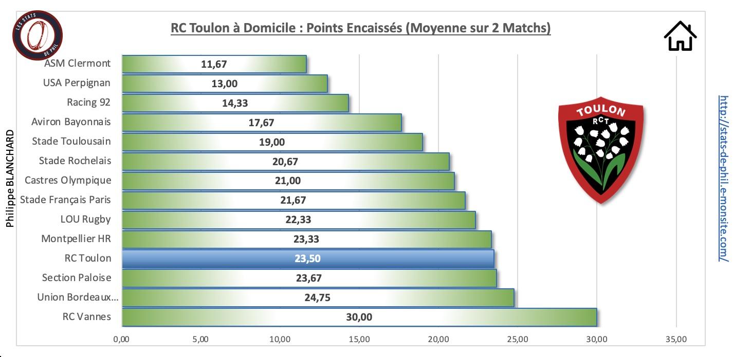 Rctmhr 3 4 rct a domicile points encaisse s 1