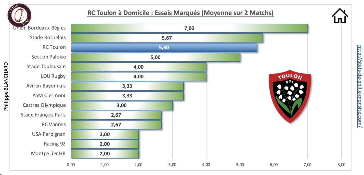 Rctmhr 3 5 rct a domicile essais marque s 1