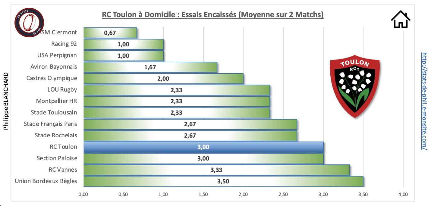 Rctmhr 3 6 rct a domicile essais encaisse s 1