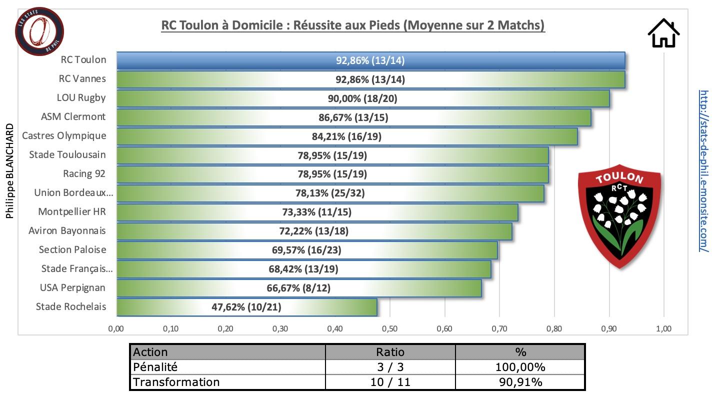 Rctmhr 3 7 rct a domicile re ussite au pied