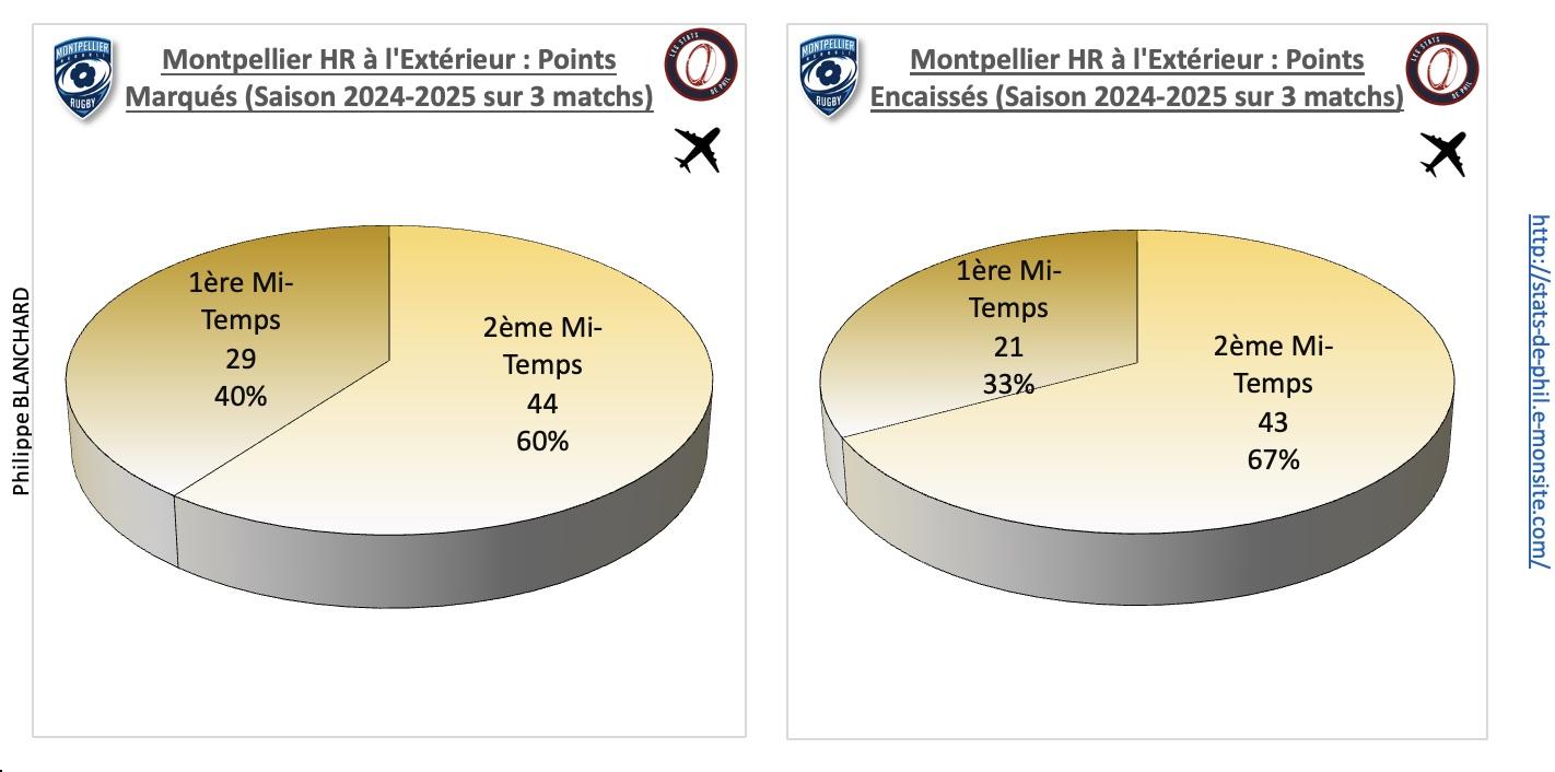 Rctmhr 4 2 mhr a l exte rieur points marque s et encaisse s 1