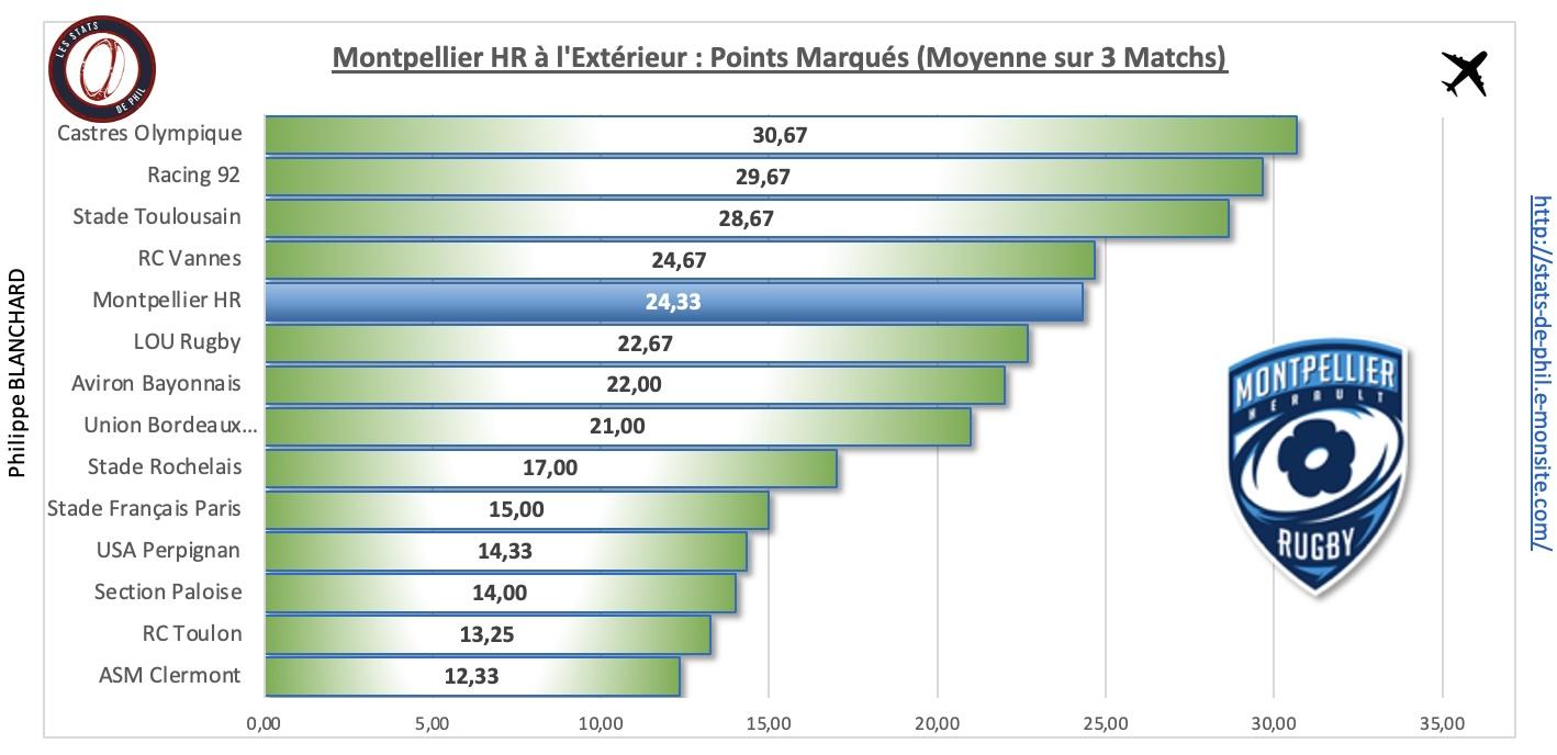 Rctmhr 4 3 mhr a l exte rieur points marque s 1