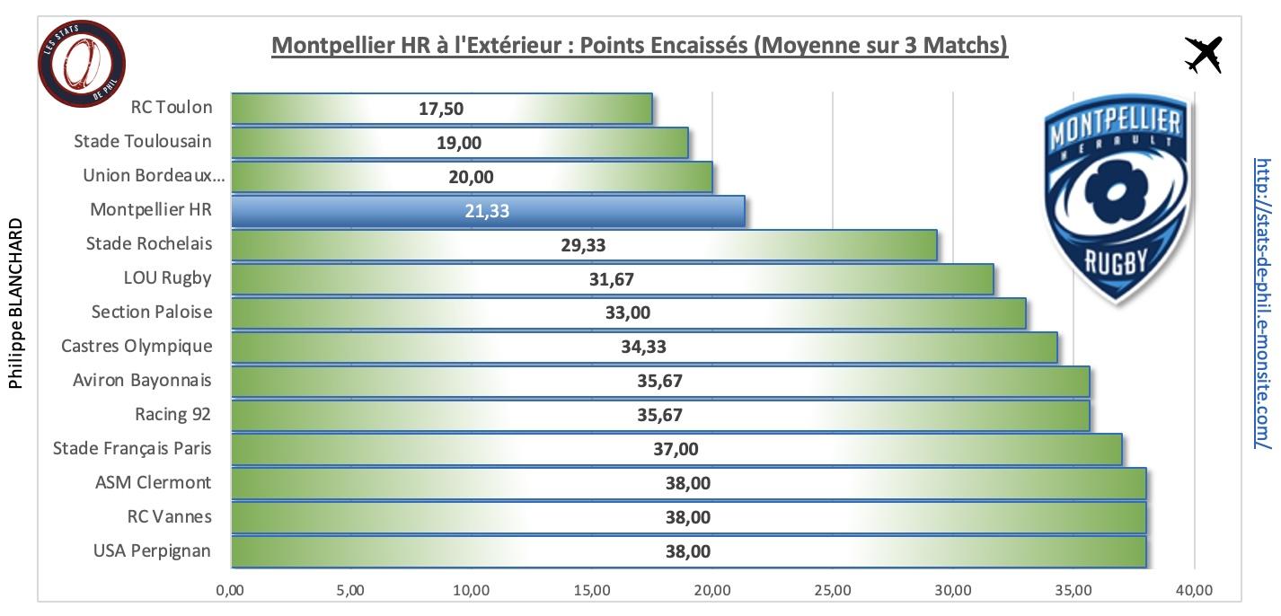 Rctmhr 4 4 mhr a l exte rieur points encaisse s 1