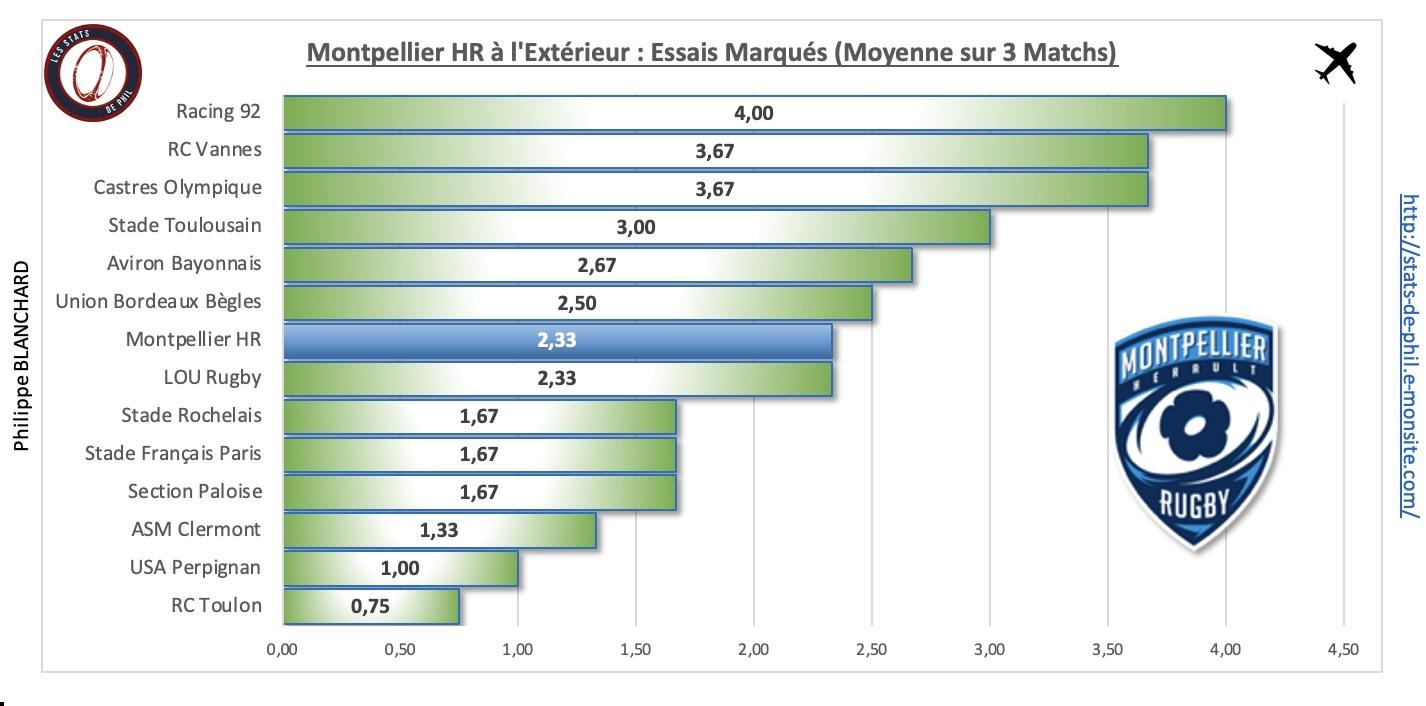 Rctmhr 4 5 mhr a l exte rieur essais marque s 1