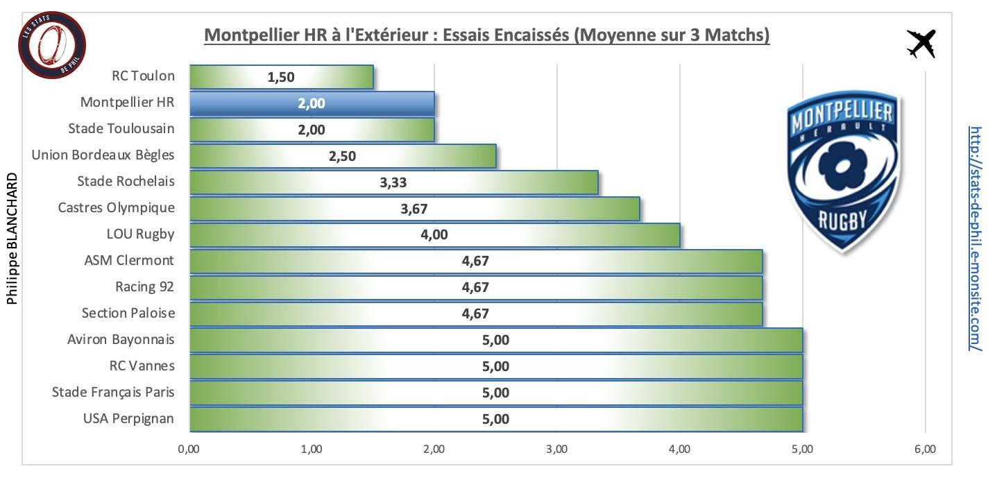 Rctmhr 4 6 mhr a l exte rieur essais encaisse s 1