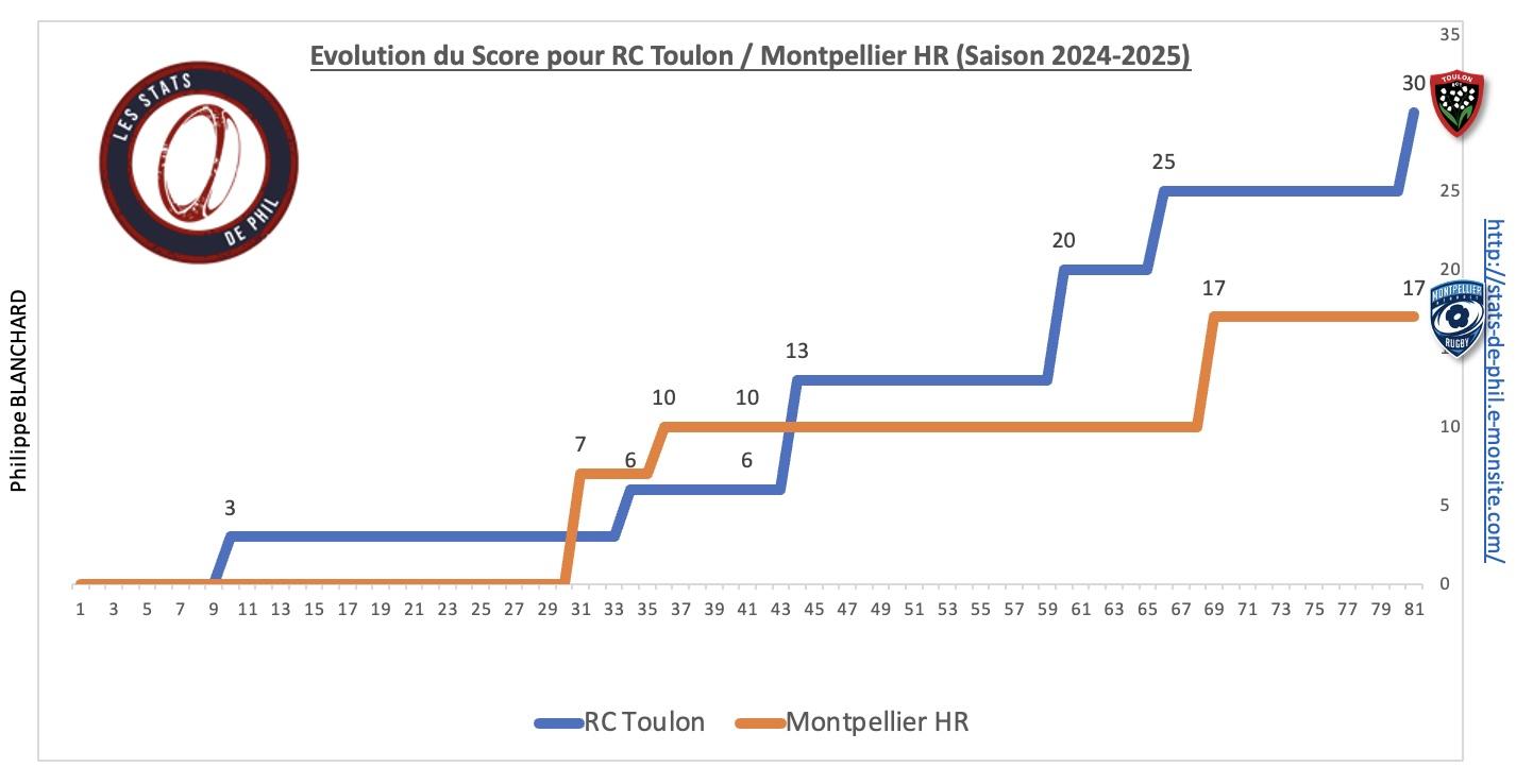 Rctmhr 4