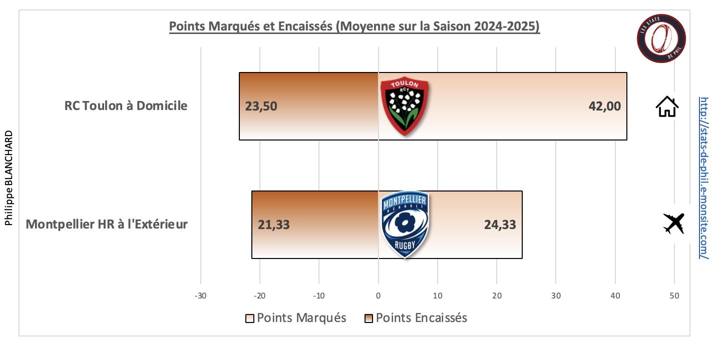 Rctmhr 5 1 moyenne points marque s et encaisse s 1