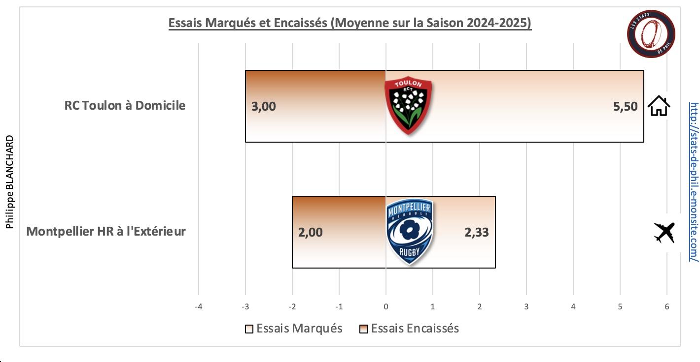 Rctmhr 5 2 moyenne essais marque s et encaisse s 1