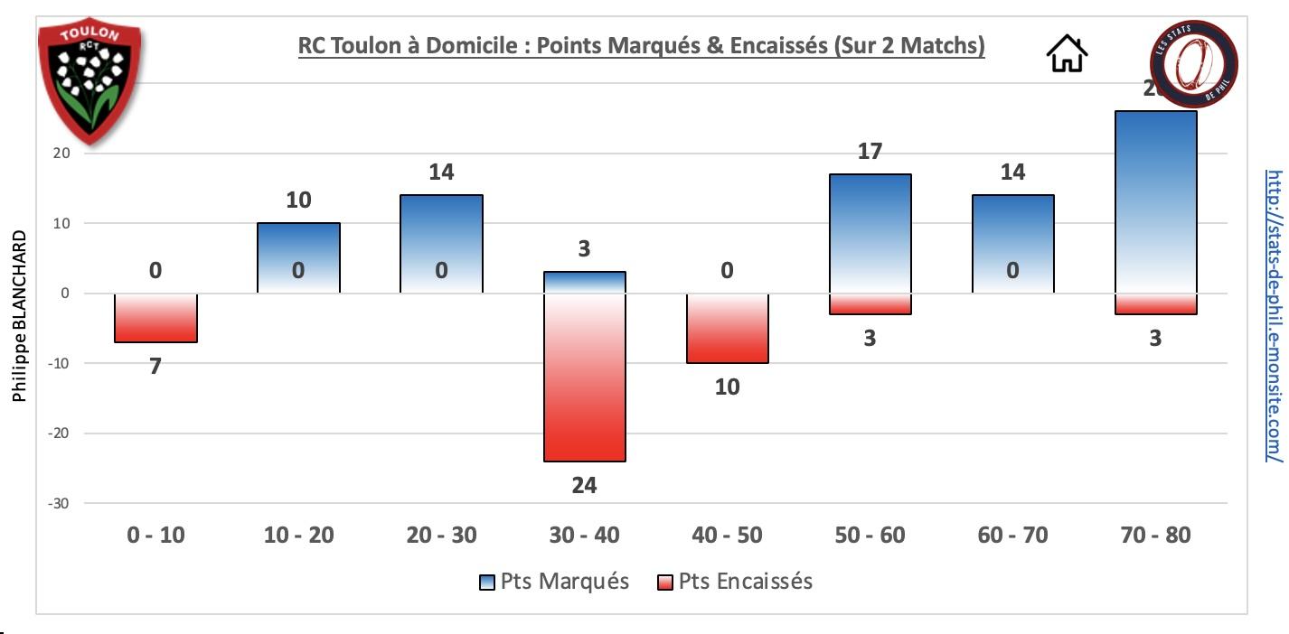 Rctmhr 5 3 rct dom pts marque s encaisse s 1