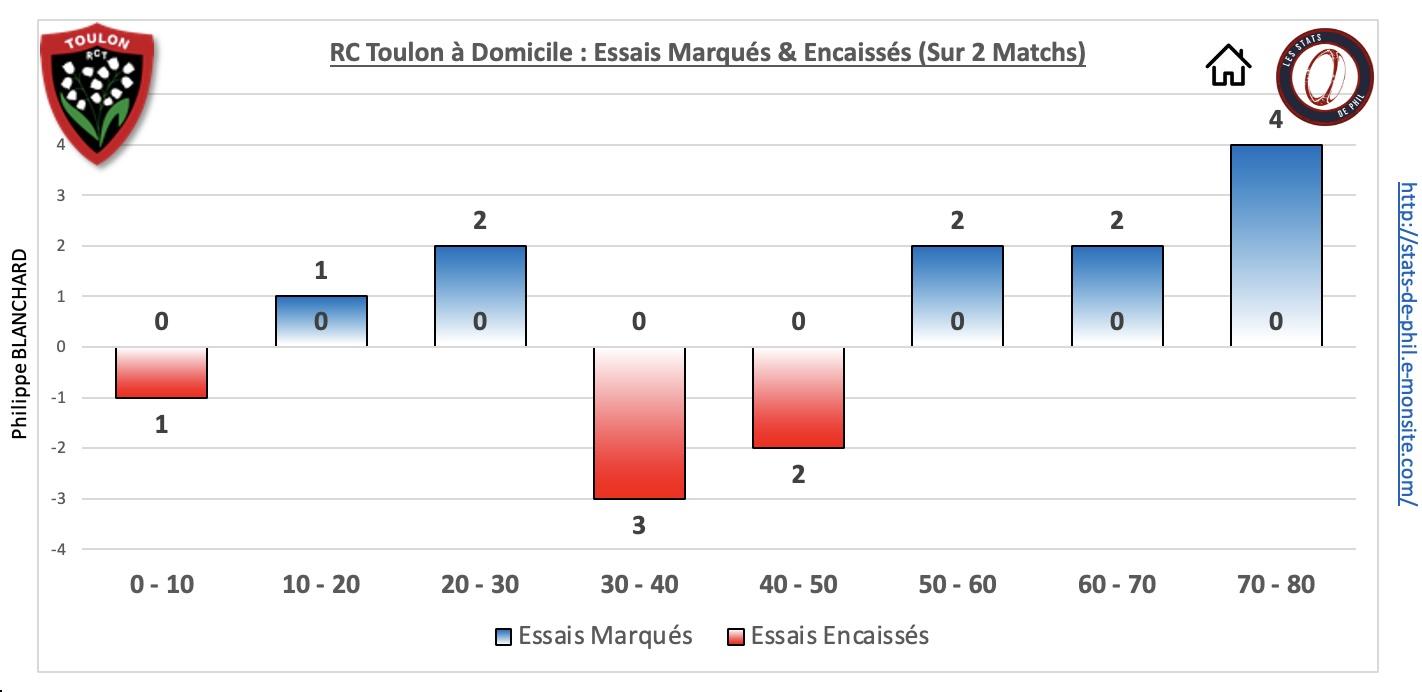 Rctmhr 5 4 rct dom essais marque s encaisse s 1