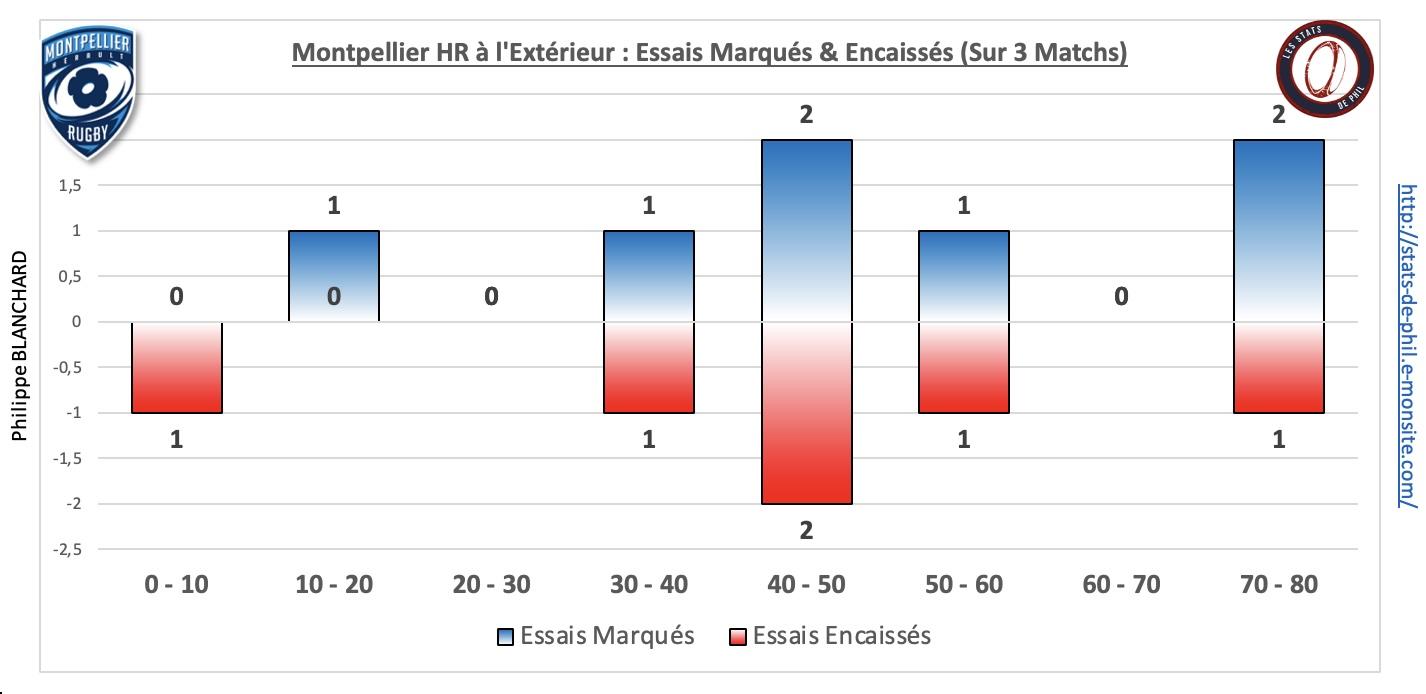 Rctmhr 5 6 mhr ext essais marque s encaisse s 1