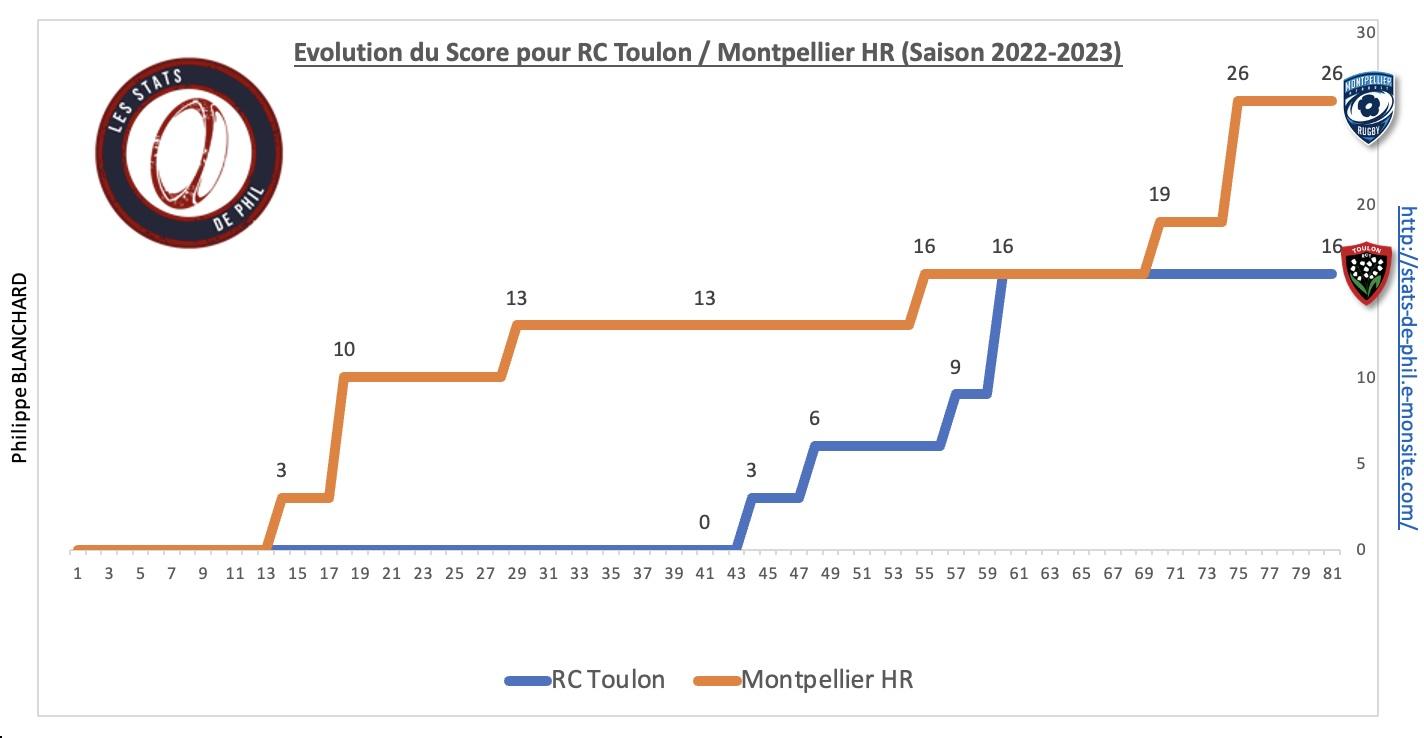 Rctmhr 8 2 evolution score 1