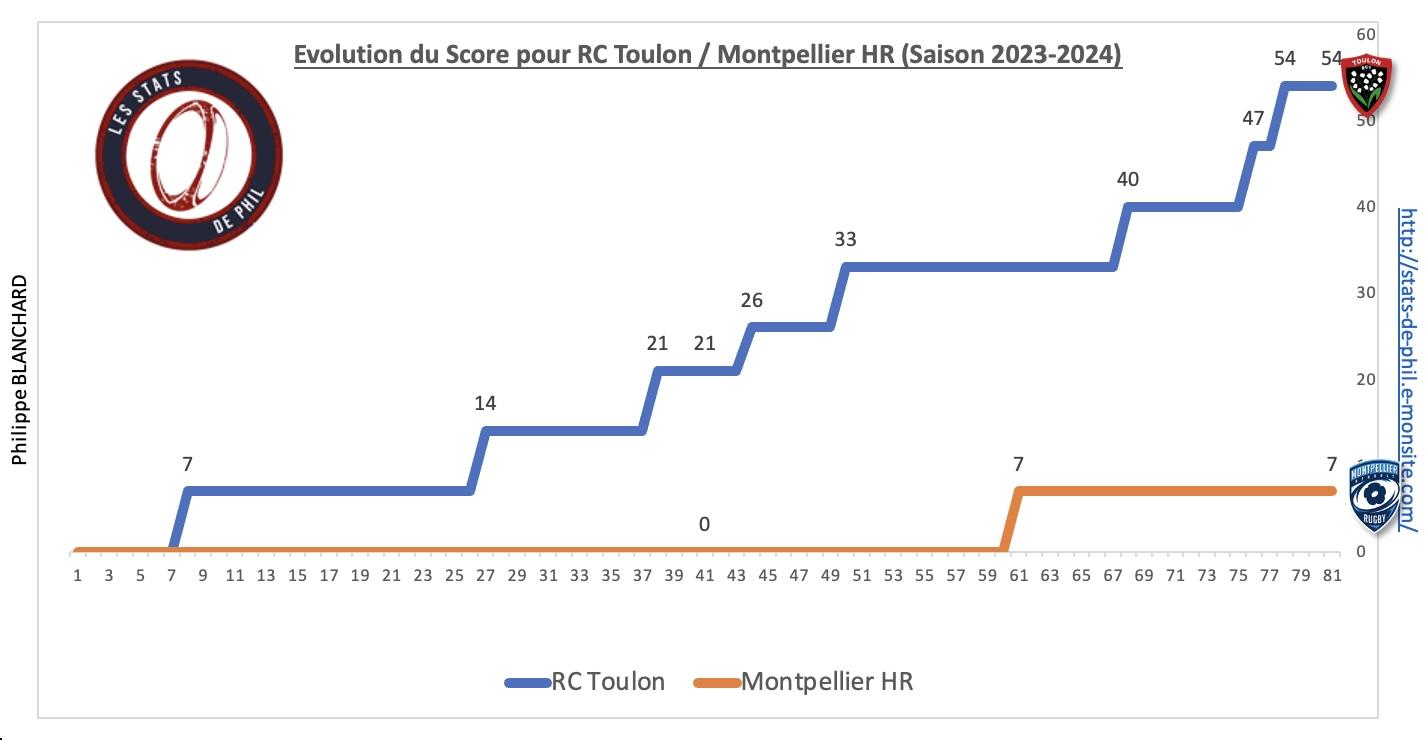 Rctmhr 8 4 evolution score 1