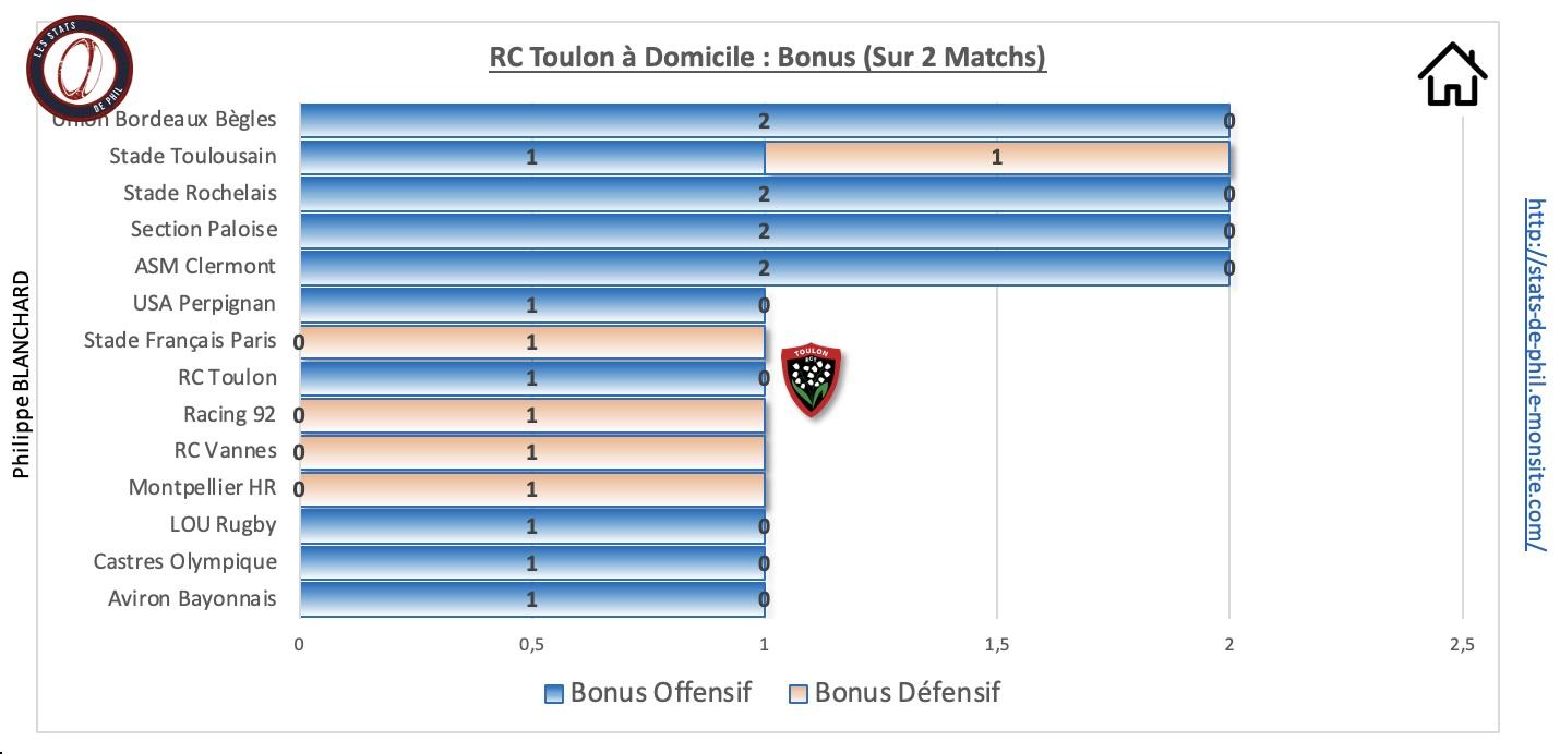 Rctmhr 9 1 rct a domicile bonus 1