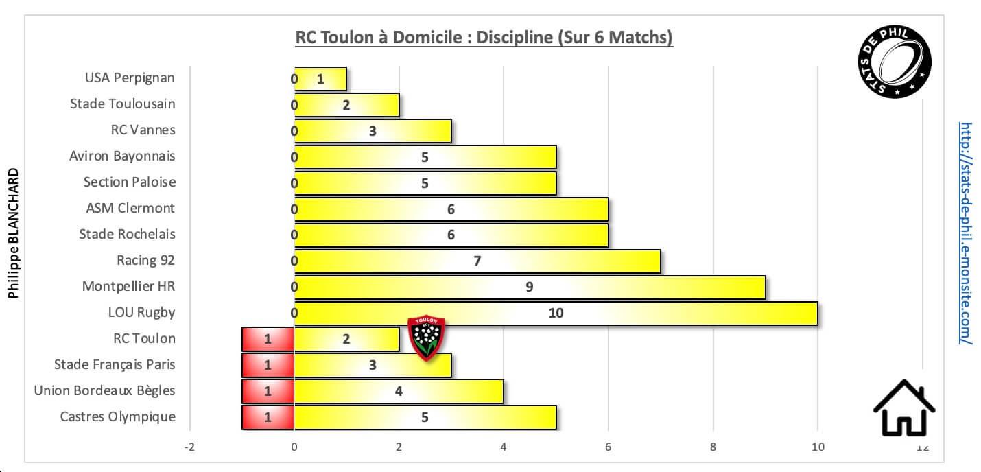 Rctr92 10 1 rct a domicile discipline