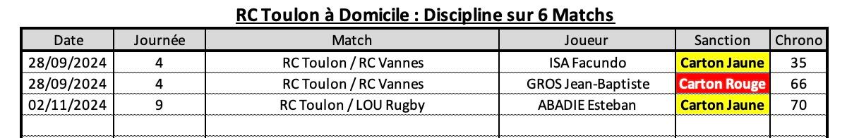 Rctr92 10 2 rct a domicile discipline