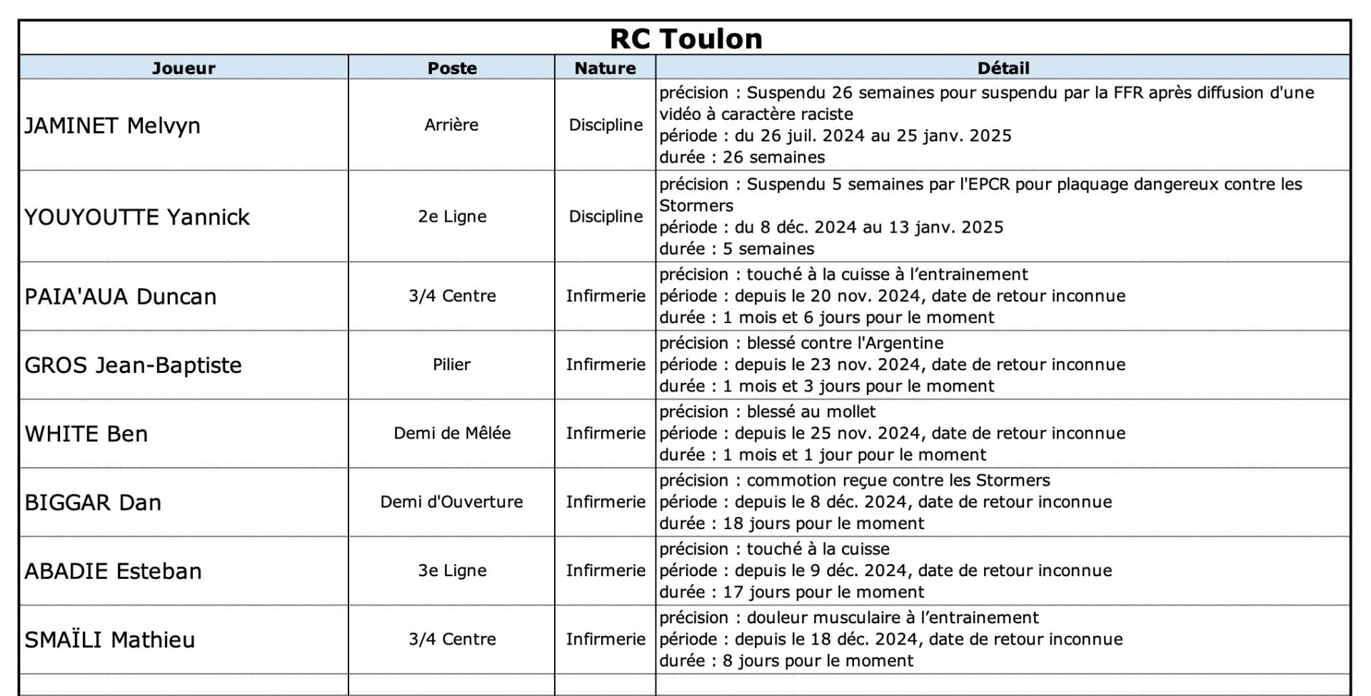 Rctr92 13 1 rct indisponibilite s