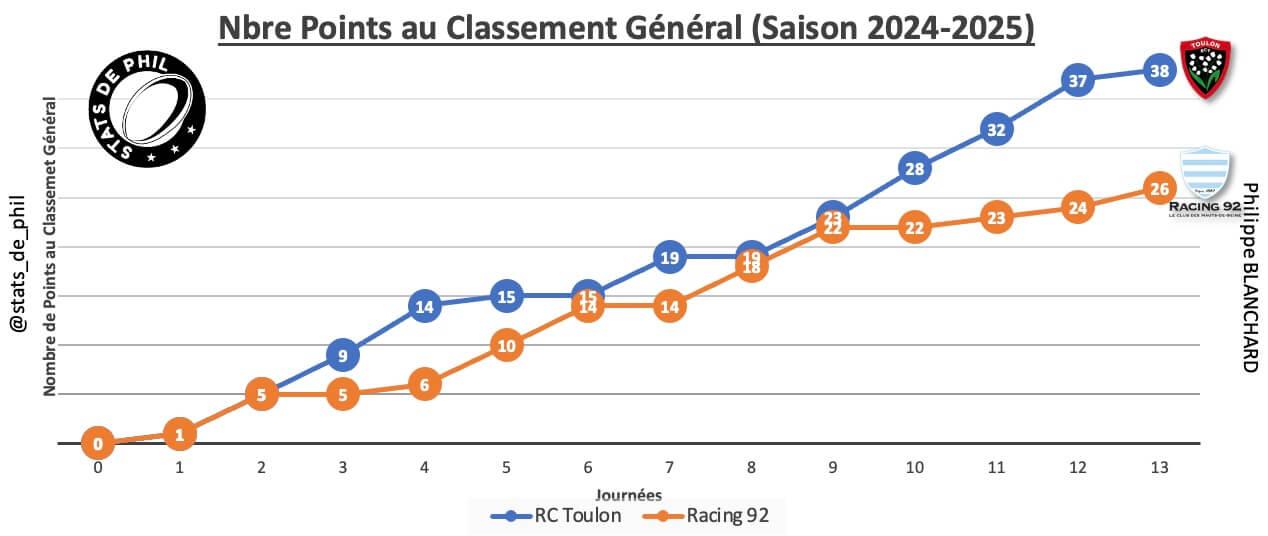 Rctr92 2 1 parcours