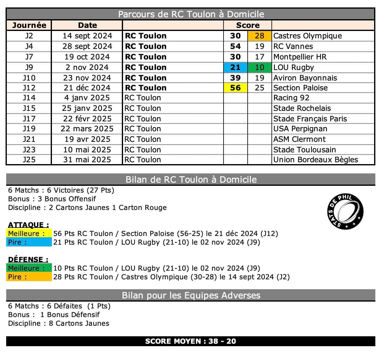 Rctr92 3 1 rct bilan