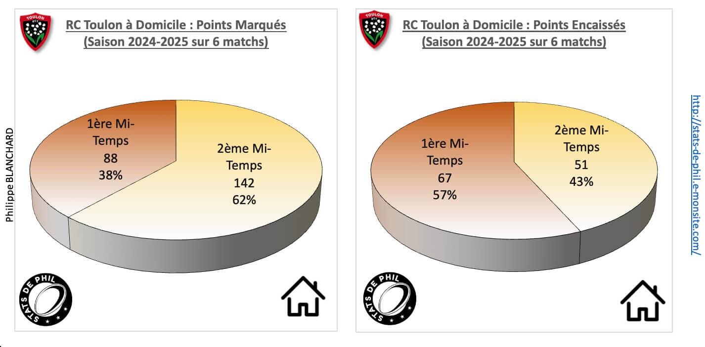 Rctr92 3 2 rct a domicile points marque s et encaisse s