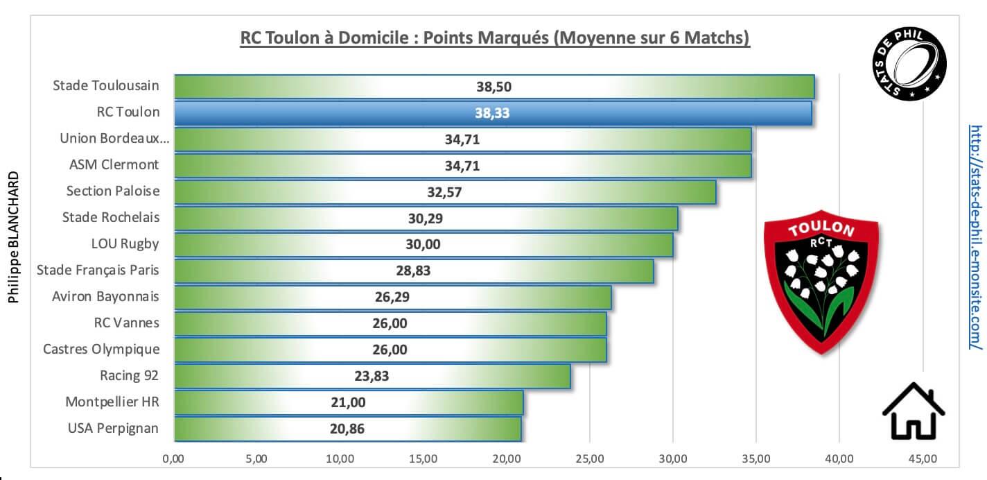 Rctr92 3 3 rct a domicile points marque s