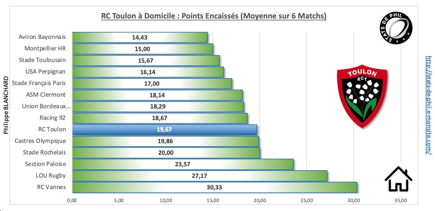 Rctr92 3 4 rct a domicile points encaisse s