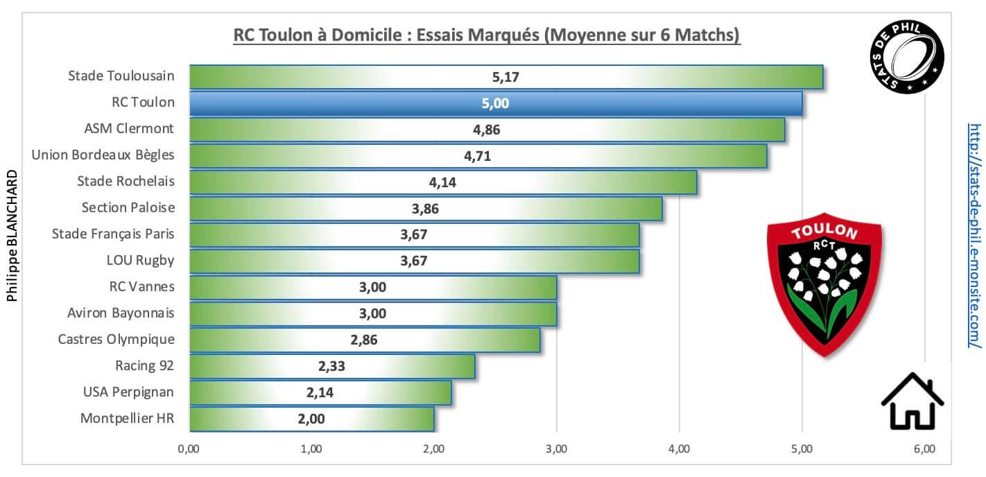 Rctr92 3 5 rct a domicile essais marque s