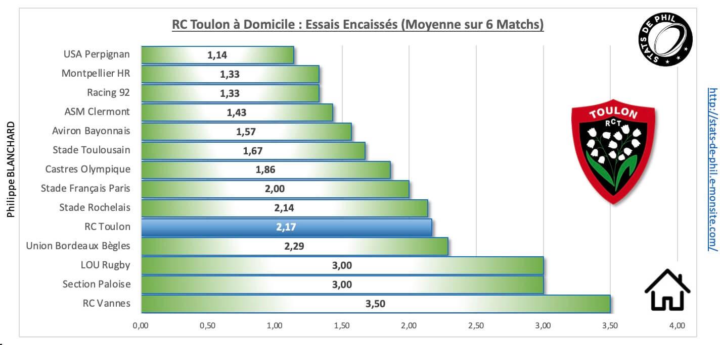 Rctr92 3 6 rct a domicile essais encaisse s