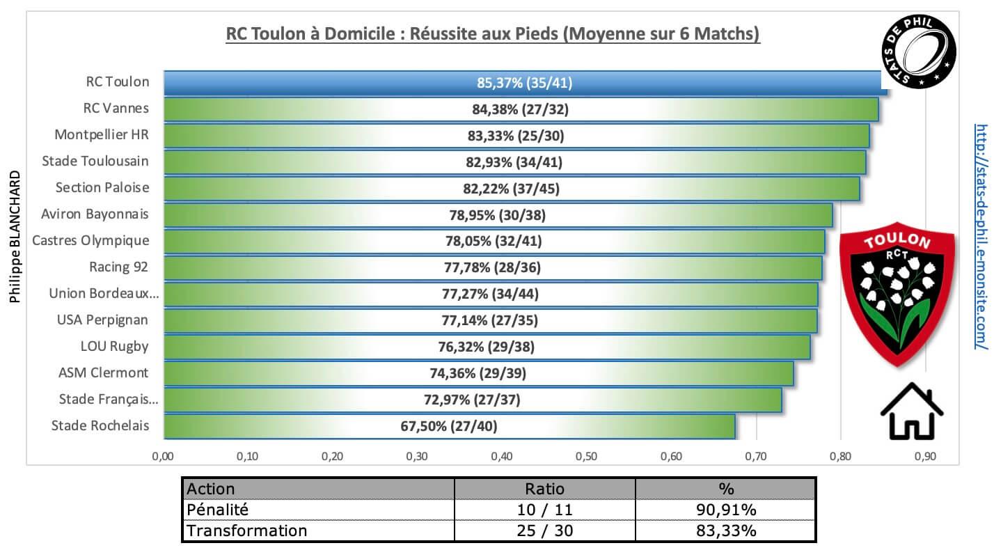 Rctr92 3 7 rct a domicile re ussite au pied