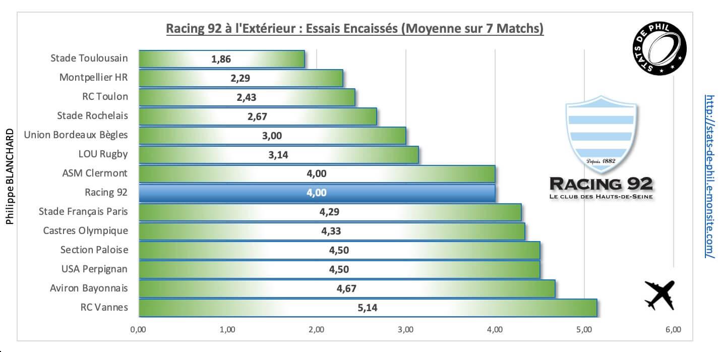 Rctr92 4 6 r92 a l exte rieur essais encaisse s